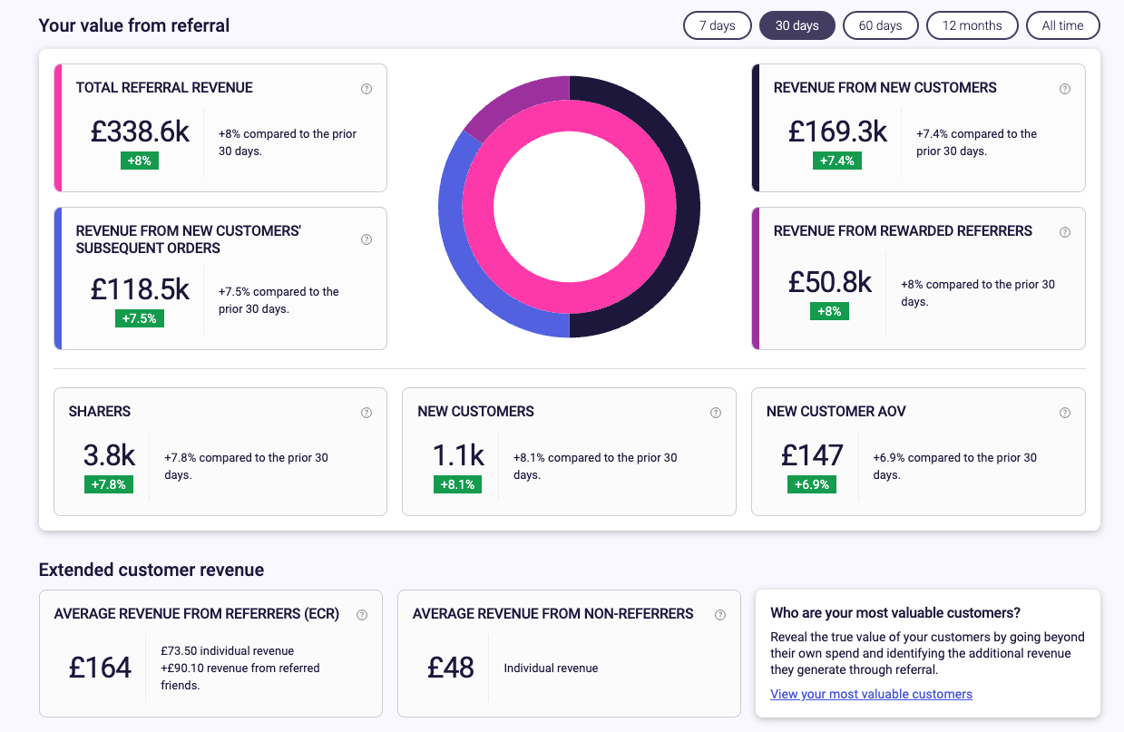 screenshot of Mention Me